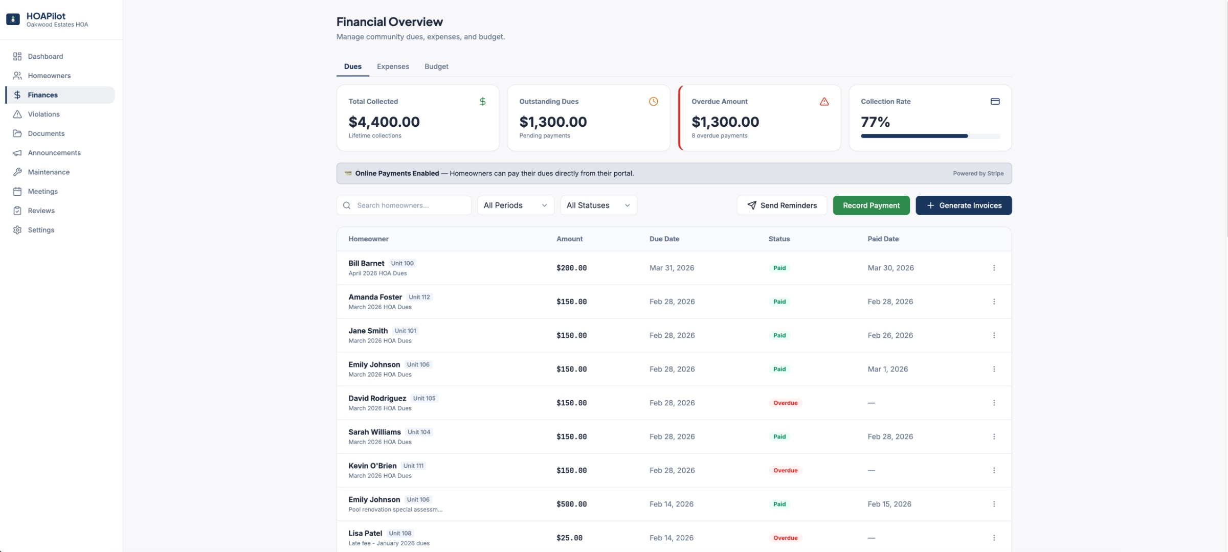 Dues collection dashboard showing payment statuses, collection rate, and homeowner payment table