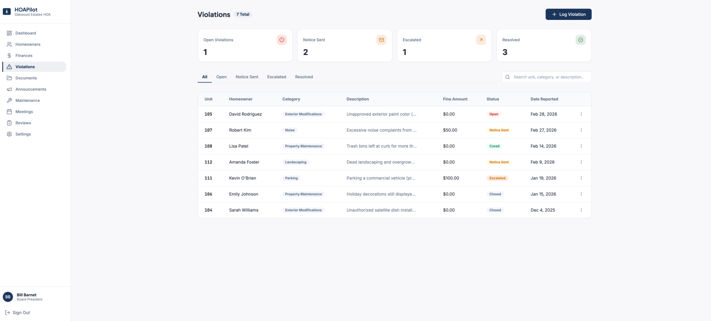 Violation tracking interface showing reported violations with status timeline and AI notice generation